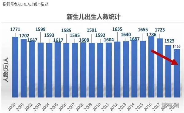 2024出生率会反弹吗(2025中国人口雪崩)