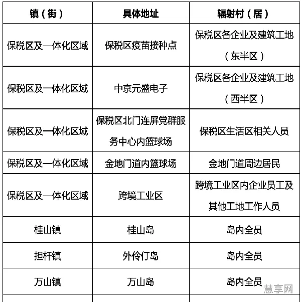 大连全民核酸检测暂停是真的吗(大连可以做hiv核酸)
