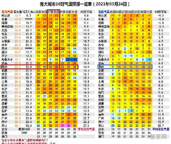 河南的温度现在是多少度(河南最低温)