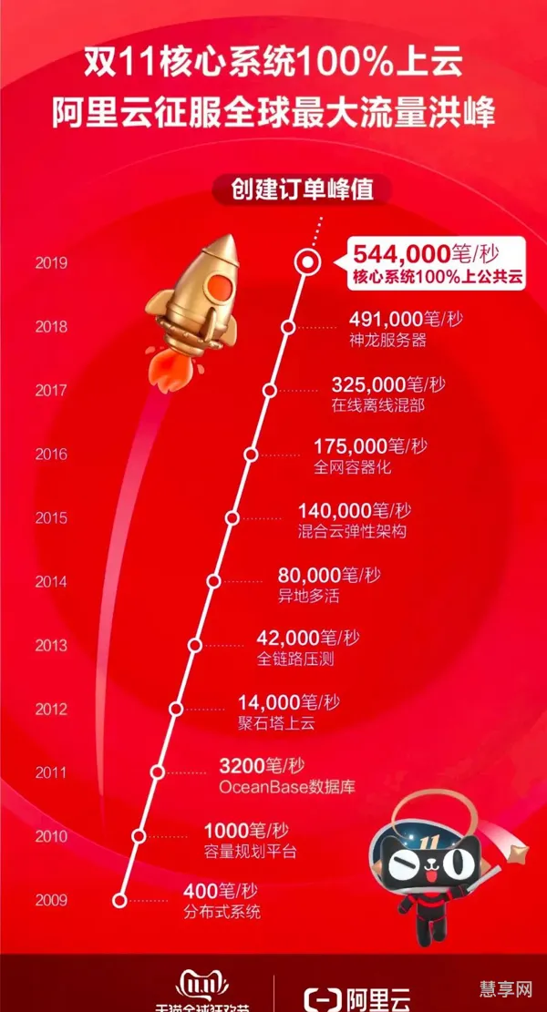 双11代表什么(双十一暗示着什么意思)