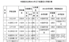辽宁省本科大学名单(辽宁省省属高校名单)