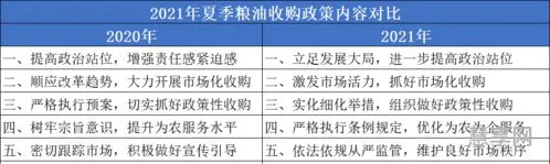 2021年夏粮收购情况汇报(2022年夏粮收购工作总结)