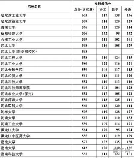 芜湖高考分数线(铁路录取分数线2023)