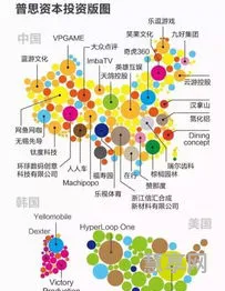 王思聪的财富和事业版图(王思聪有钱到什么程度)