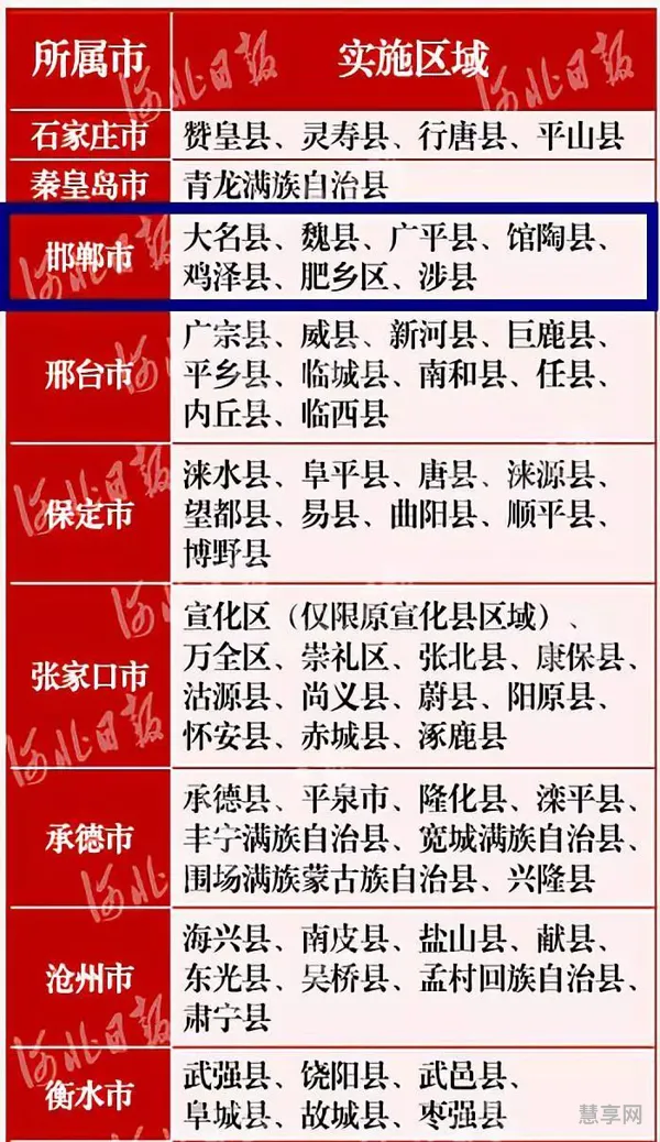 高考降分录取对什么人(清华北大降分录取条件)