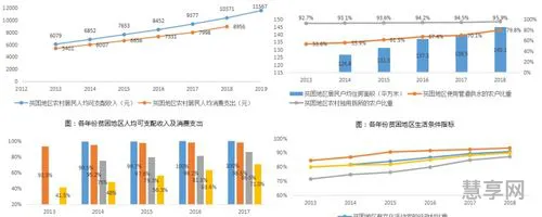 脱贫攻坚数据(2020脱贫数据统计图表)
