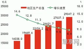 第三产业是什么(第三产业发展现状和前景)