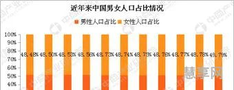 上海人口总数(上海常住人口2023)