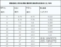 螺纹钢筋理论重量表(6到25钢筋重量表)